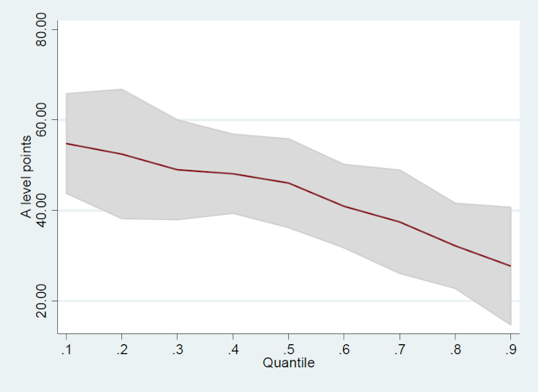 Will sorting classrooms by ability improve marks? It depends on the mix