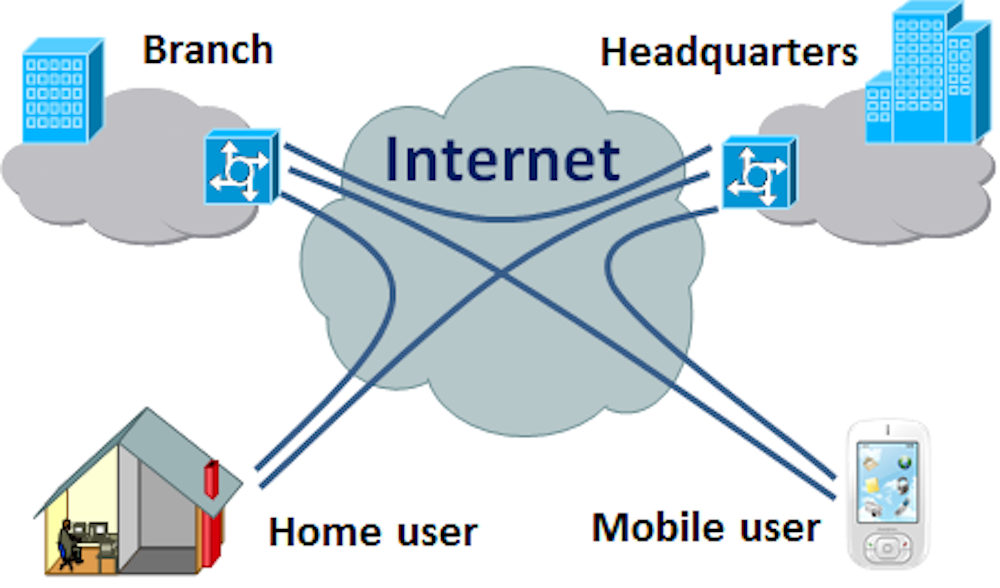 Image result for Virtual Private Network (VPN)