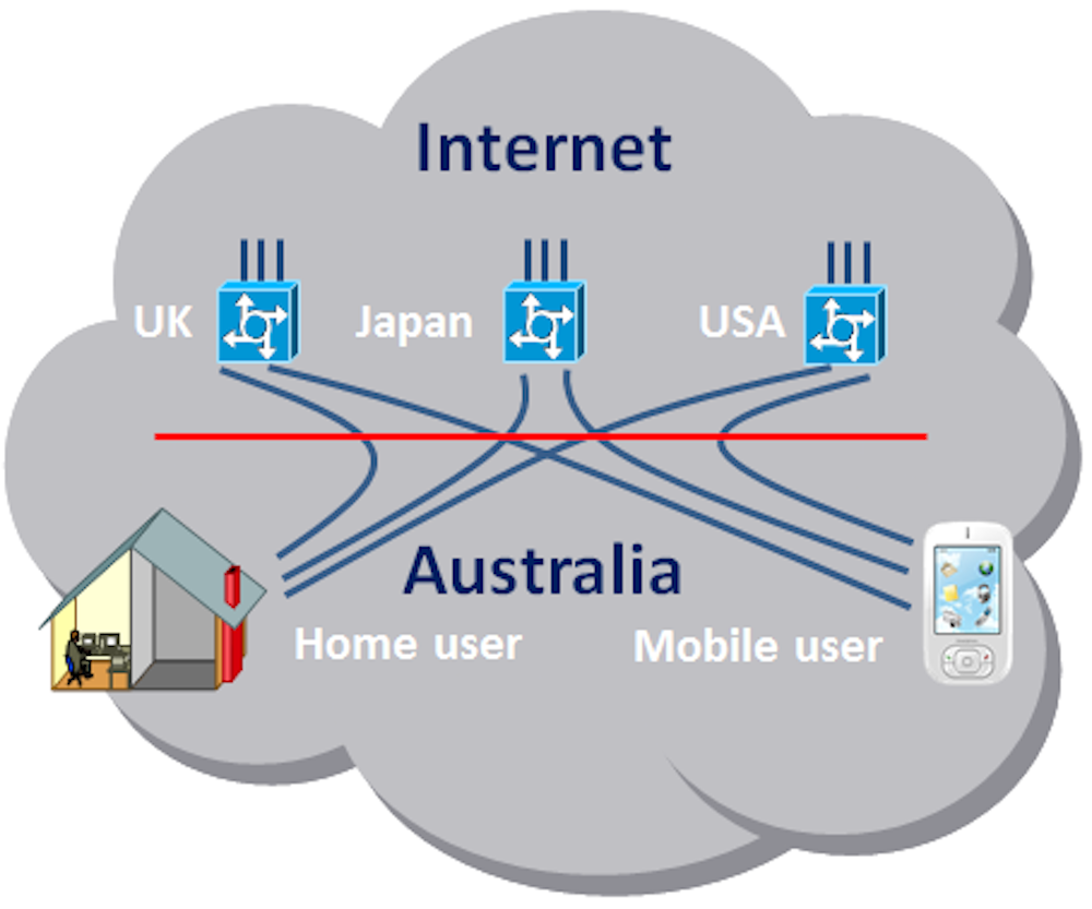 virtual private networking an overview