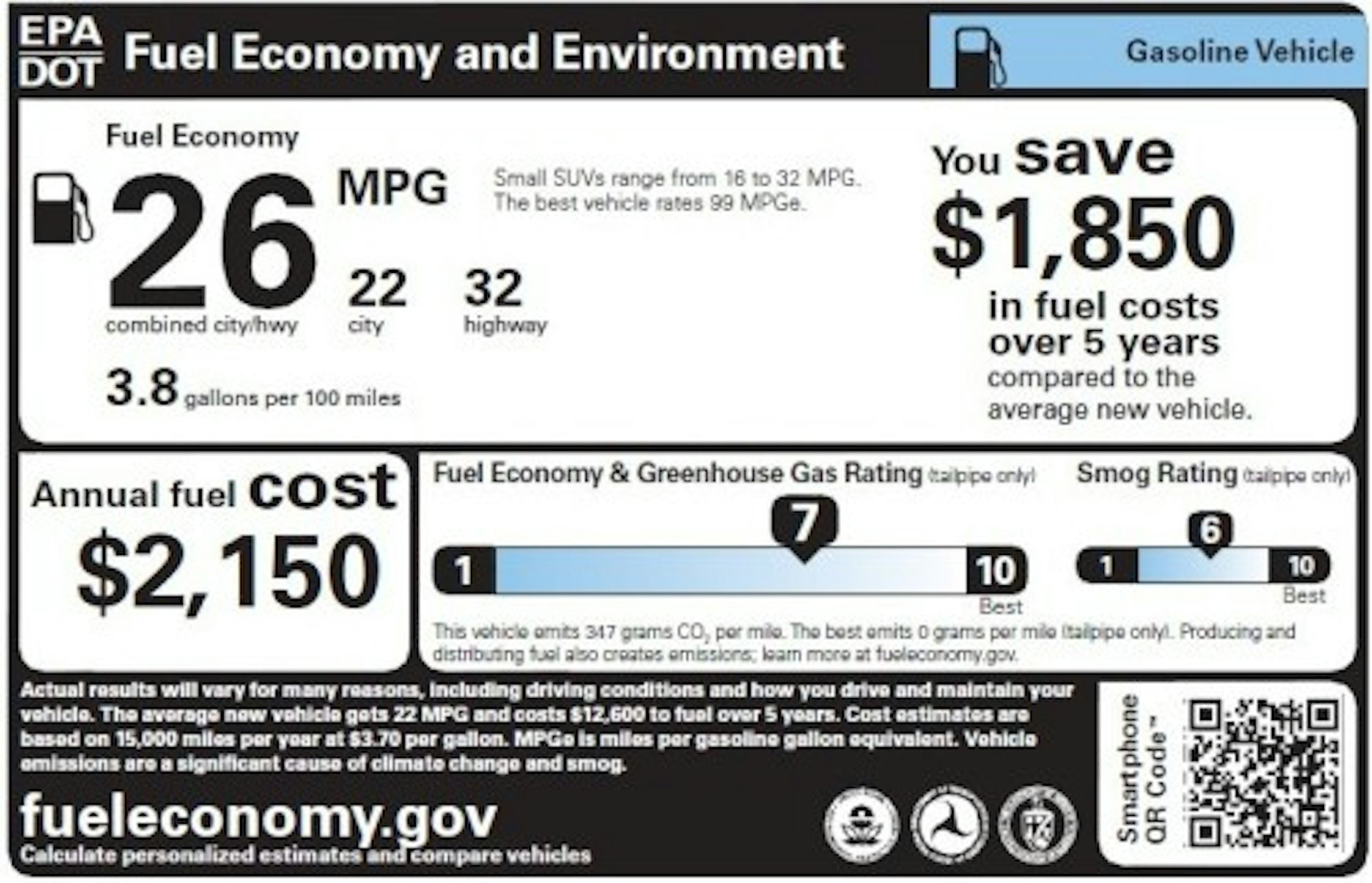 Gas Mileage Comparison Chart