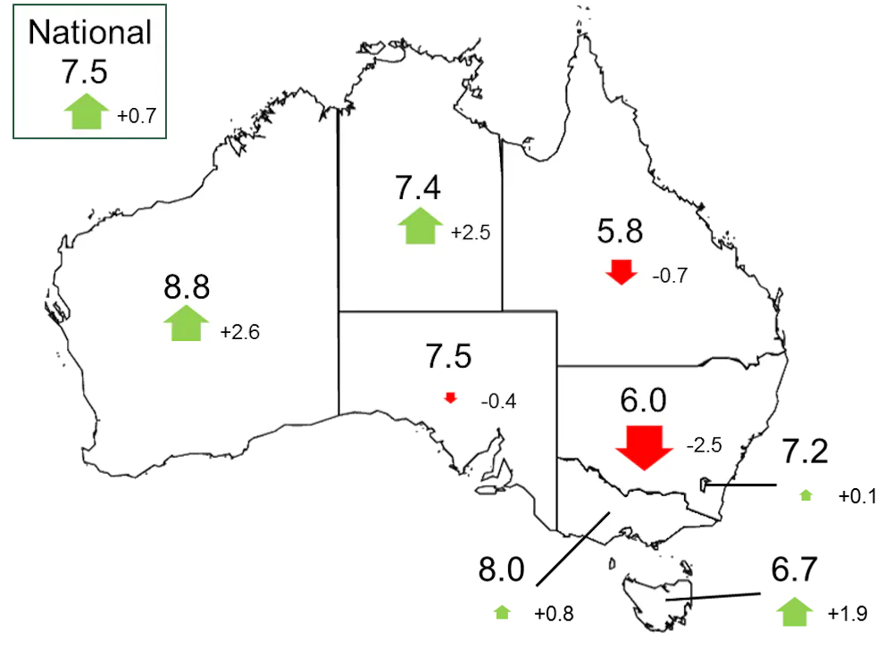 Environmental Condition Score in 2017