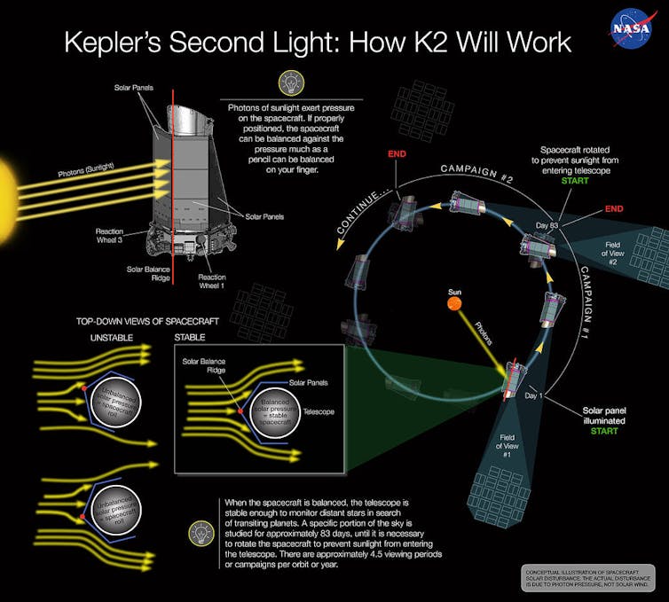 Goodbye Kepler, hello TESS: Passing the baton in the search for distant planets