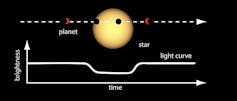 Goodbye Kepler, hello TESS: Passing the baton in the search for distant planets