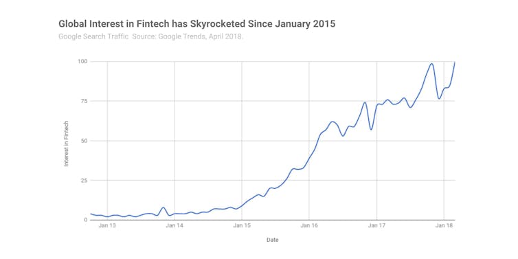 Is mediatech the new fintech?