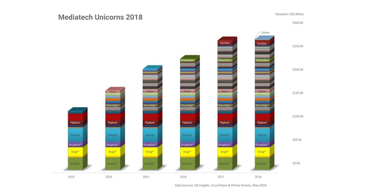 Is mediatech the new fintech?