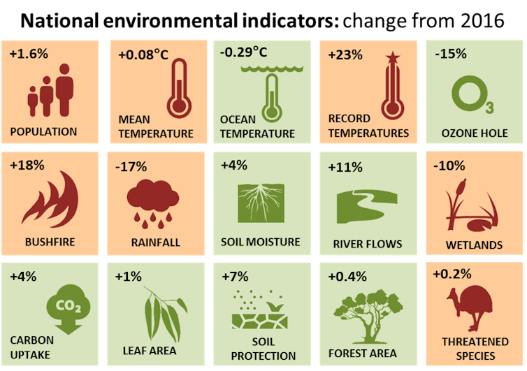 like a broken record, high temperatures further stress our ecosystems