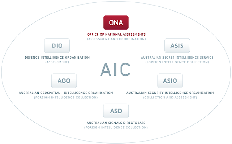 how the Australian intelligence community works