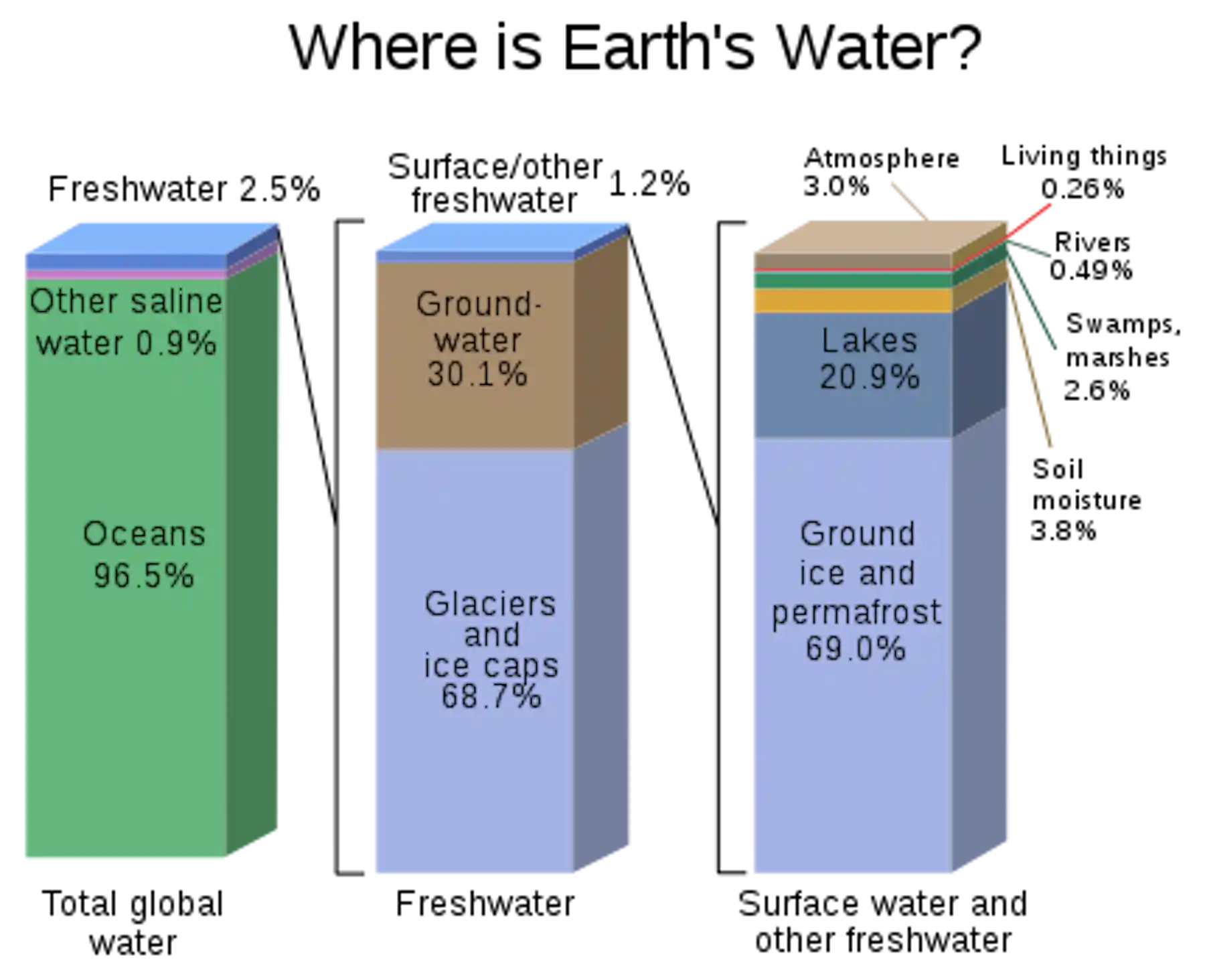 US Rivers Are Becoming Saltier And It s Not Just From Treating Roads us-rivers-are-becoming-saltier-and-it-s-not-just-from-treating-roads