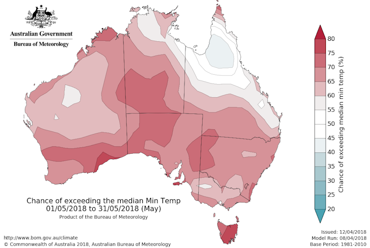 Ocean heat waves and weaker winds will keep Australia warm for a while yet