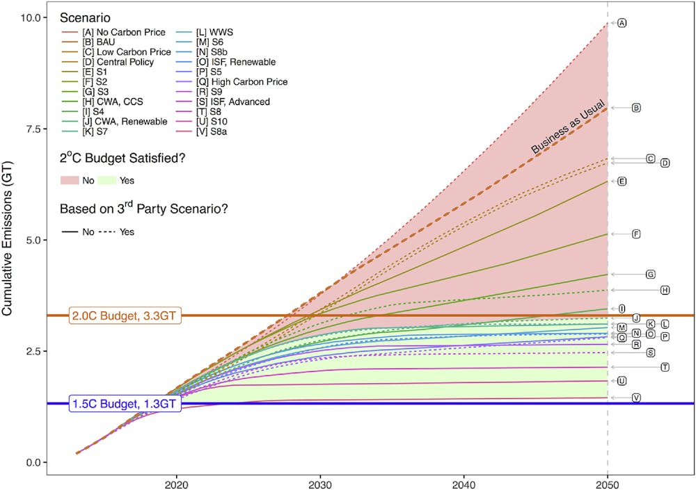 Renewable Energy Breeding Can Stop Australia Blowing The Carbon Budget If We Re Quick