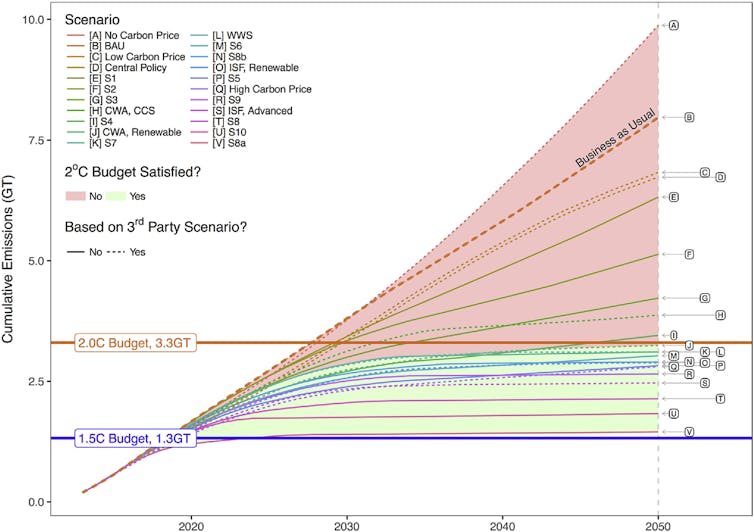 'Renewable energy breeding' can stop Australia blowing the carbon budget – if we're quick