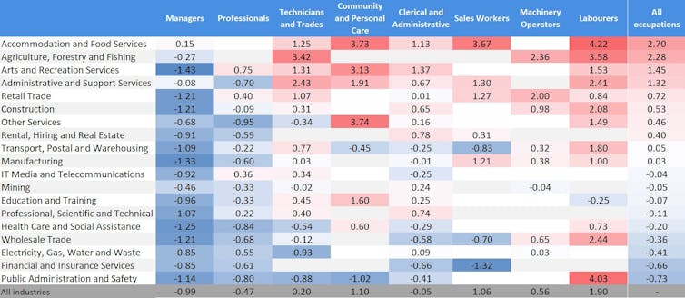 Precarious employment is rising rapidly among men: new research