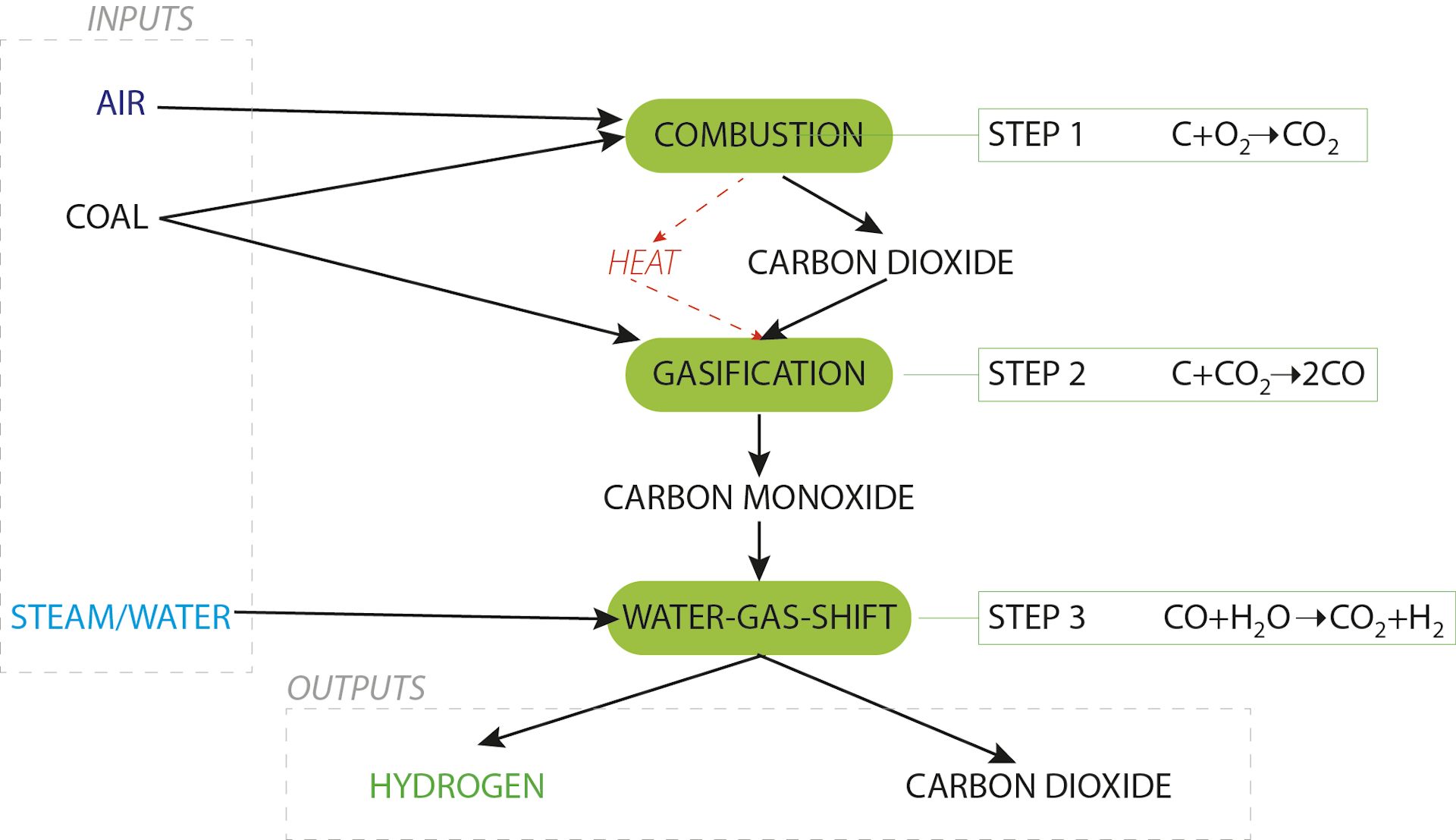 Explainer how do we make hydrogen from coal and is it really a