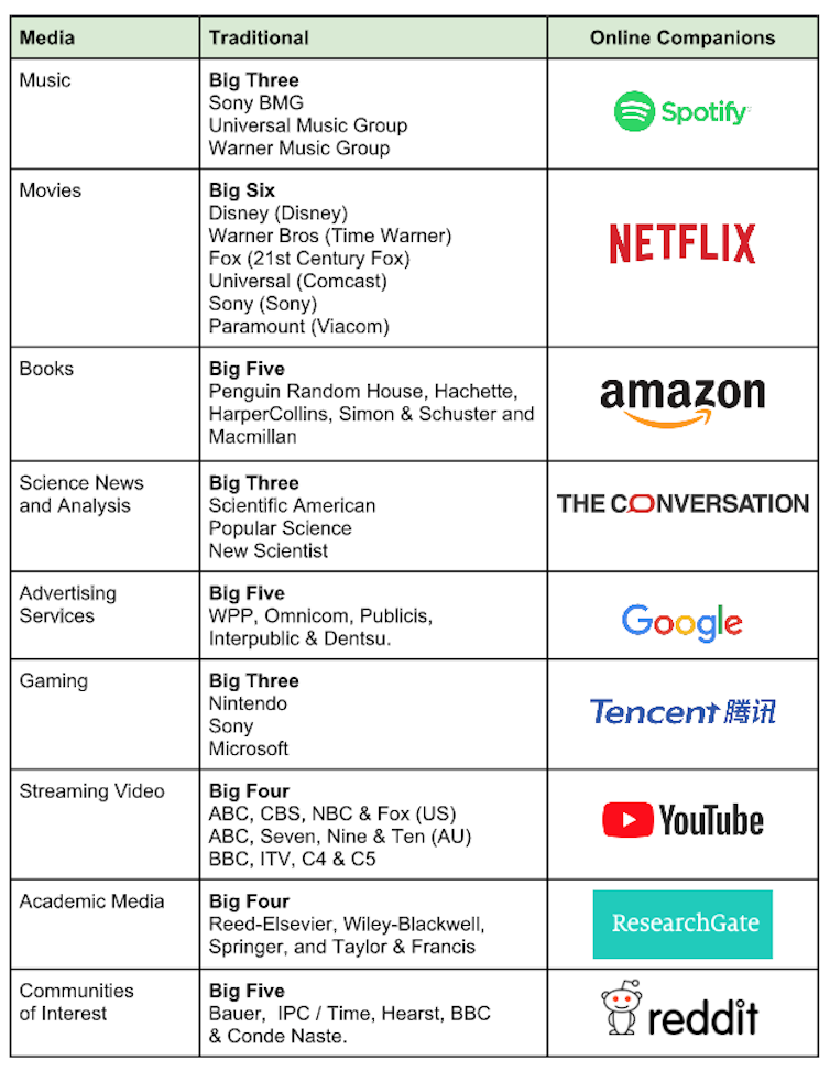 Is mediatech the new fintech?