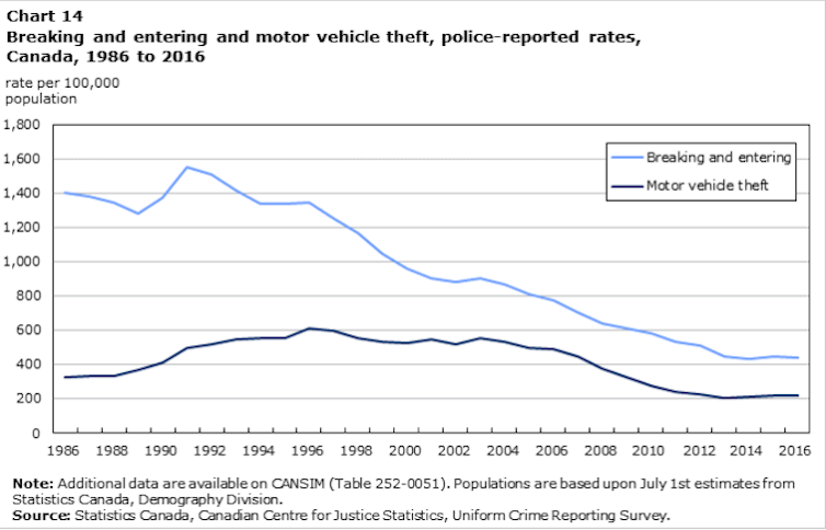 How police ‘cook the books’ on solved crime rates