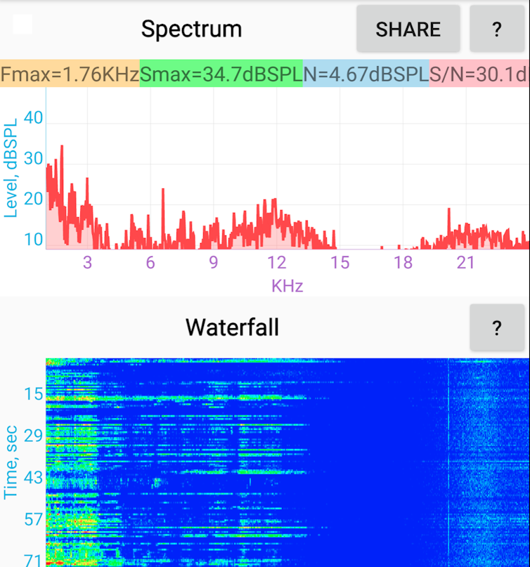 How silent signals from your phone could be recording and tracking you