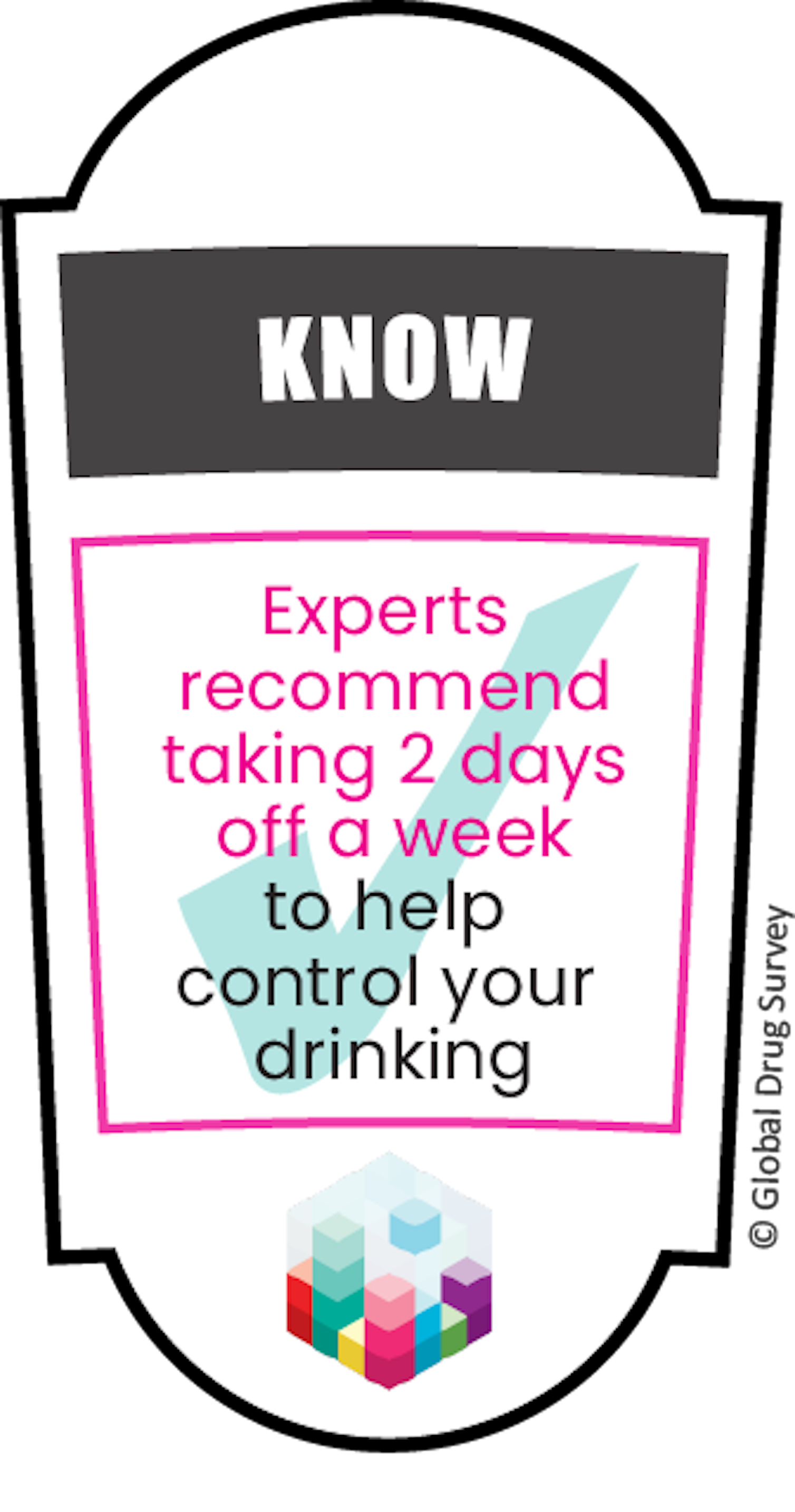Why alcohol health warning labels are a good idea: findings from the latest Global Drug Survey