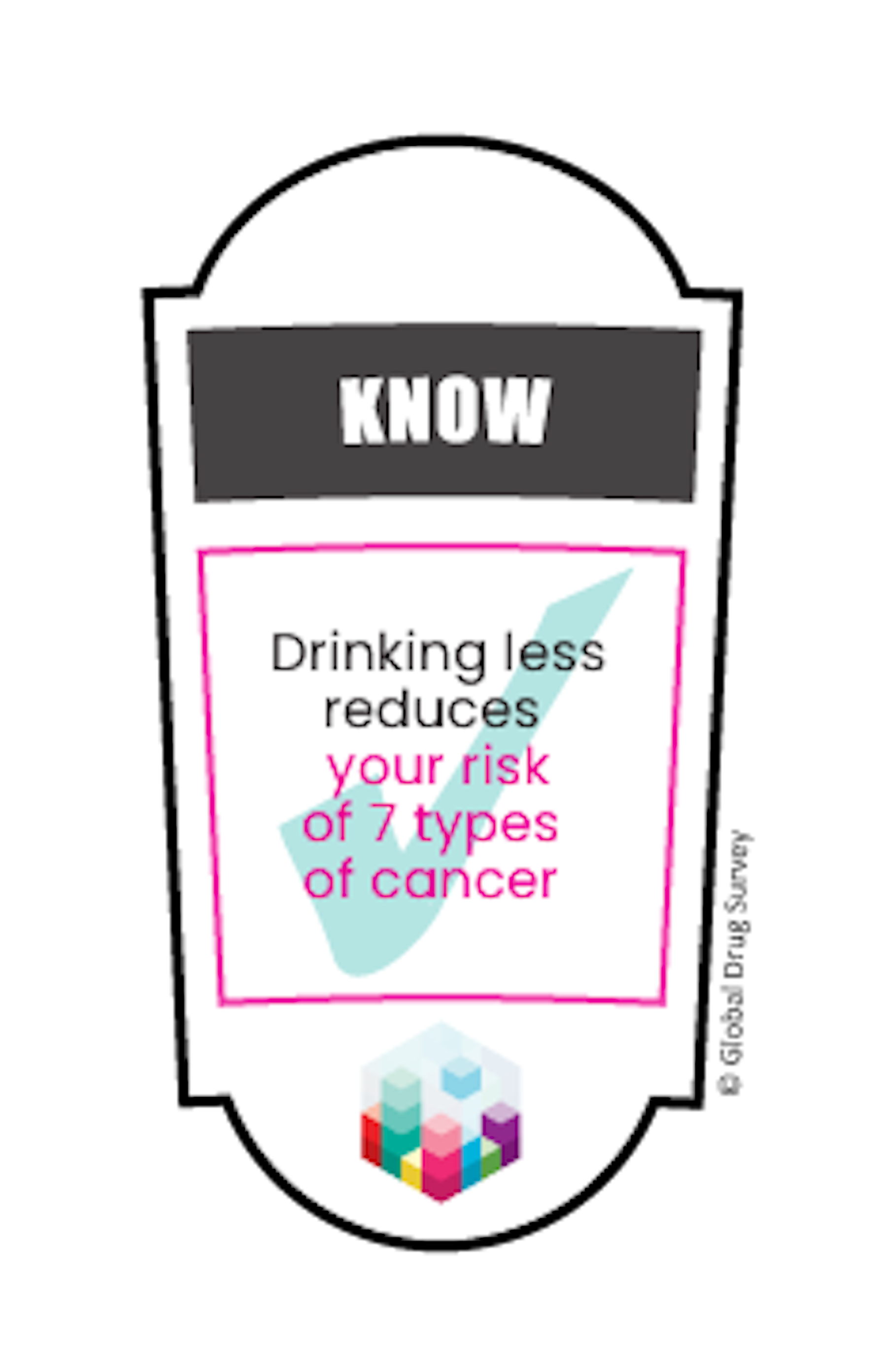 Why alcohol health warning labels are a good idea: findings from the latest Global Drug Survey
