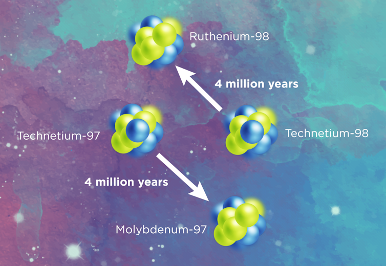 Elements from the stars: The unexpected discovery that upended astrophysics 66 years ago