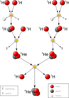 Elements from the stars: The unexpected discovery that upended astrophysics 66 years ago