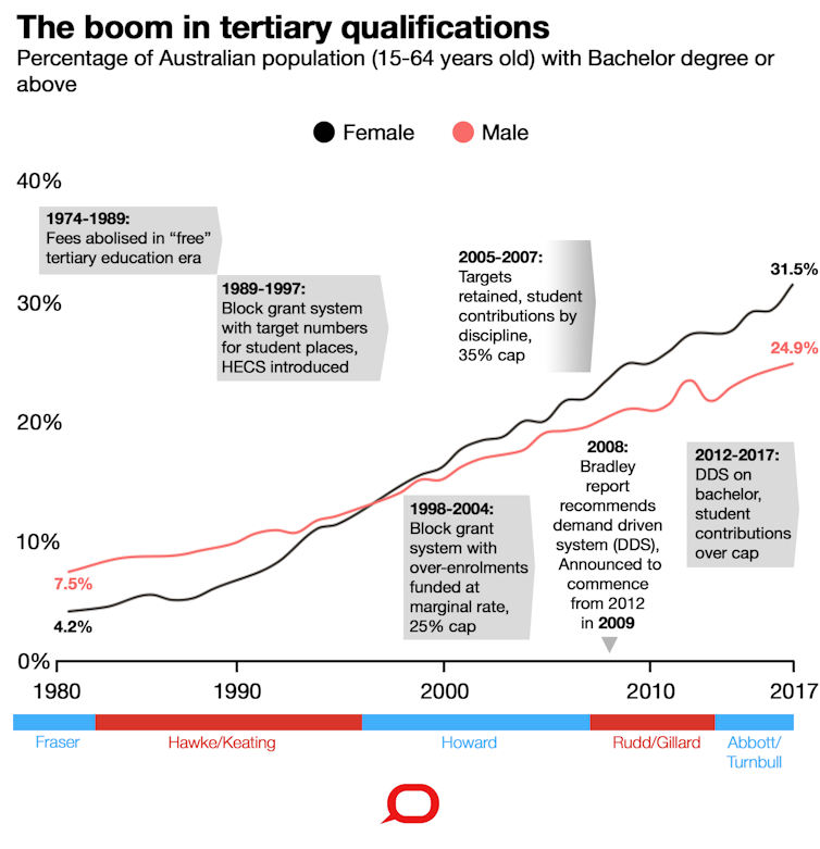 Capping university places will mean a less skilled and diverse workforce