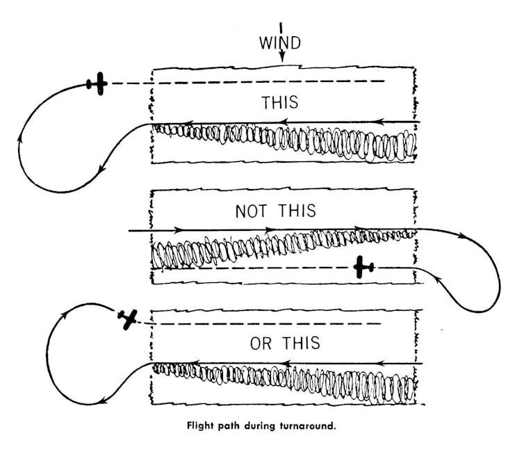 Early spraying configuration recommendations from Farmers’ Bulletin (1954). USDA