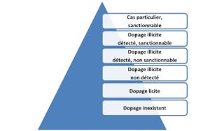 La Lutte Antidopage Est Elle Un Ideal Atteignable La Lutte Antidopage Est Elle Un Ideal Atteignable