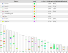 DNA apps promise deeper insights for consumers – but at what cost?