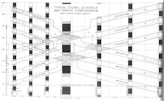 How traffic signals favour cars and discourage walking