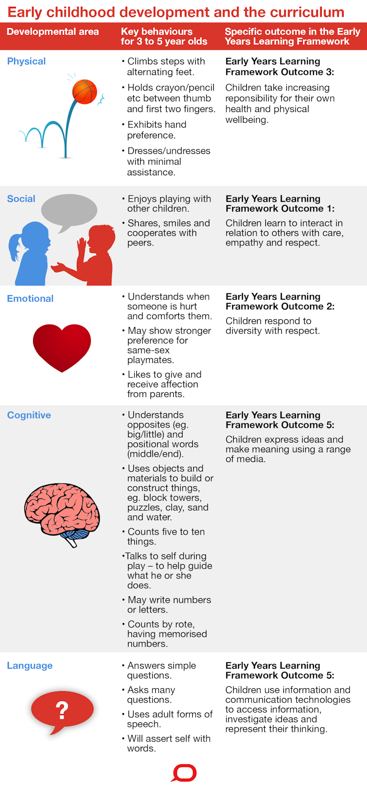 What outcomes parents should expect from early childhood education and care