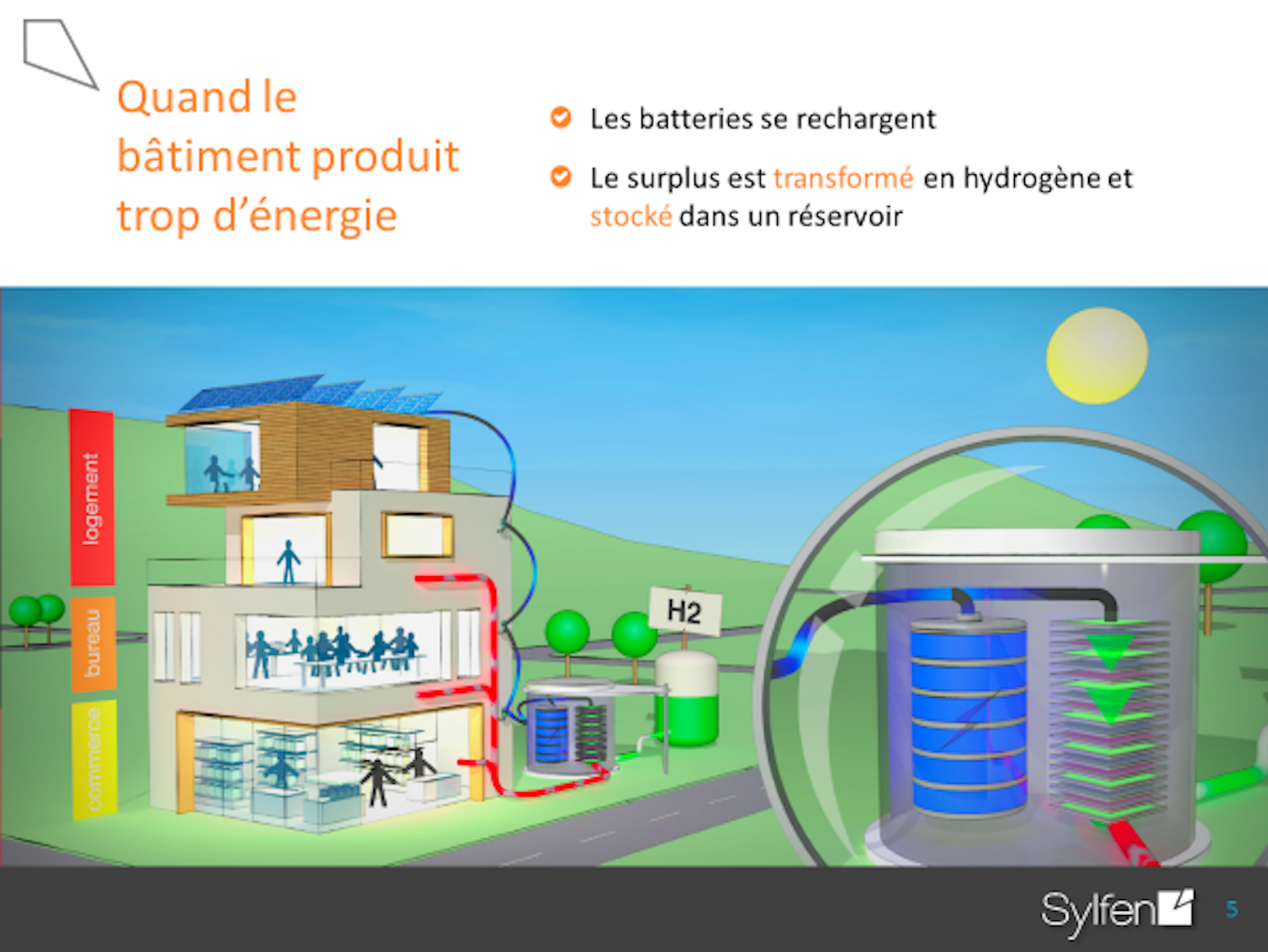 Les technologies de l’hydrogène prêtes pour la transition énergétique