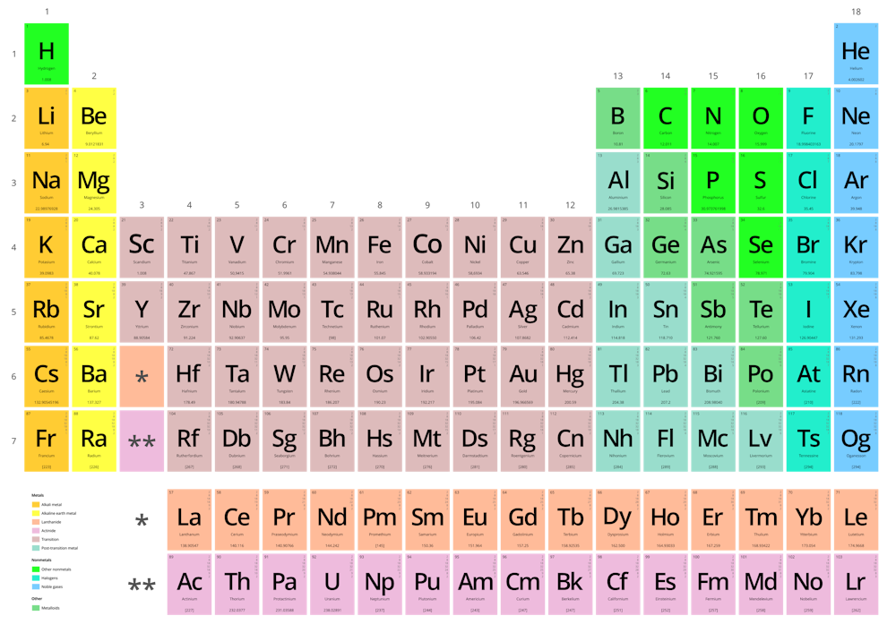 The Standard Model Of Particle Physics The Absolutely Amazing Theory Of Almost Everything
