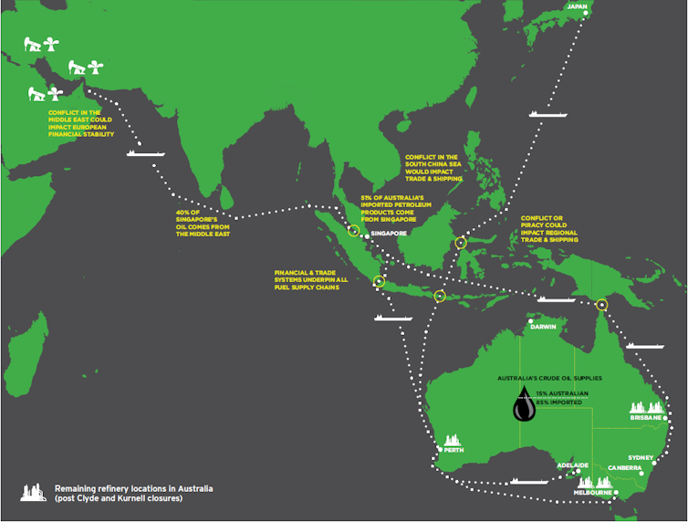 Australia imports almost all of its oil, and there are pitfalls all over the globe