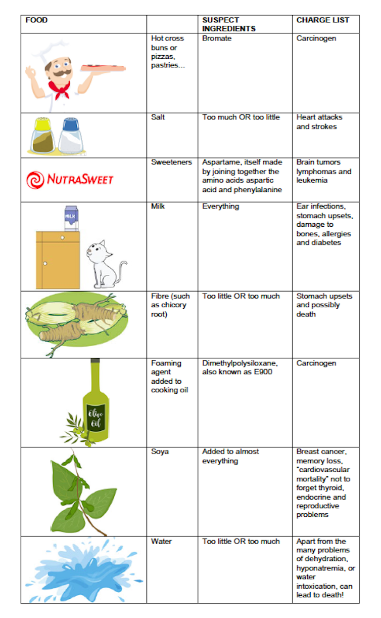 Food hazards. Martin Cohen, Author provided