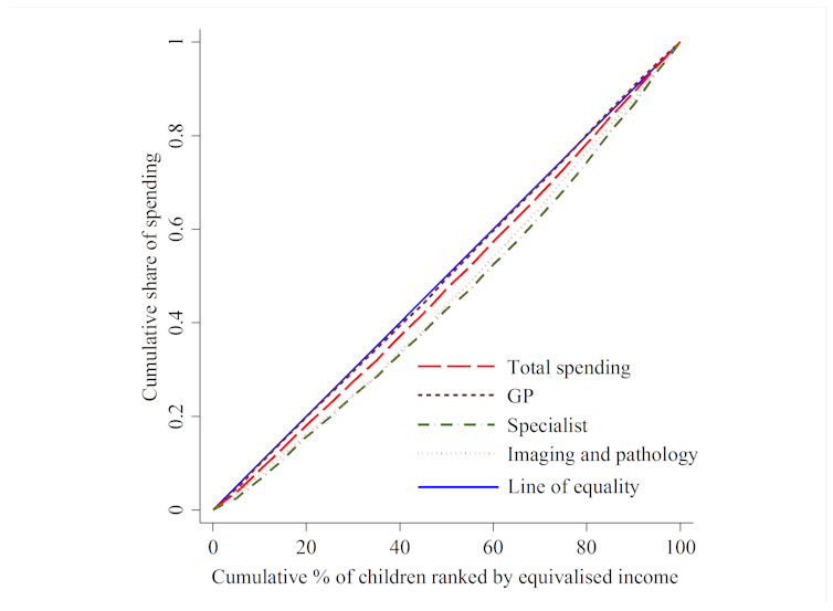 why, and what can we do about it?