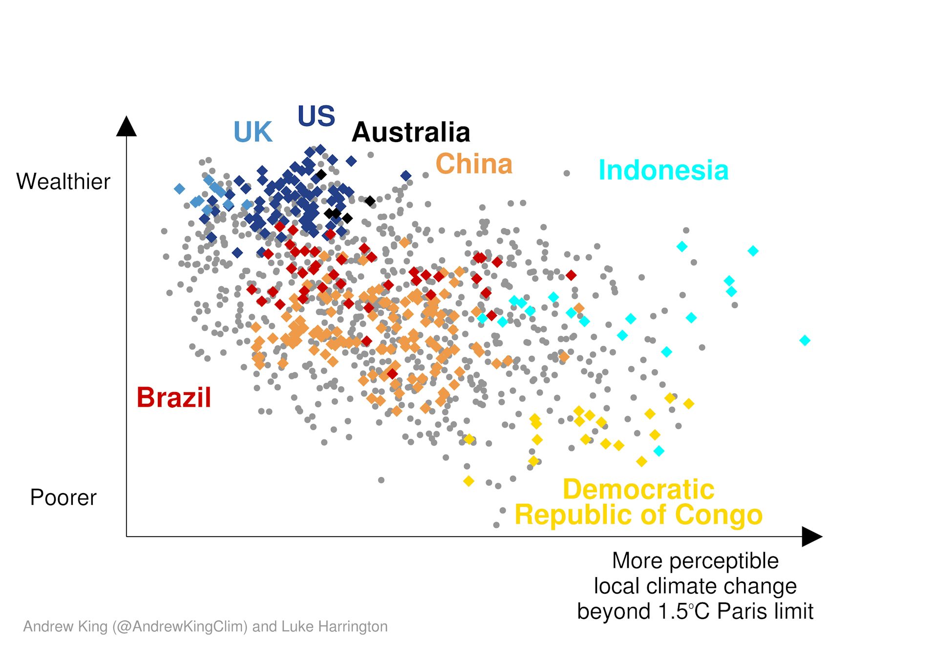 Why Blowing The 1.5C Global Warming Goal Will Leave Poor Tropical ...