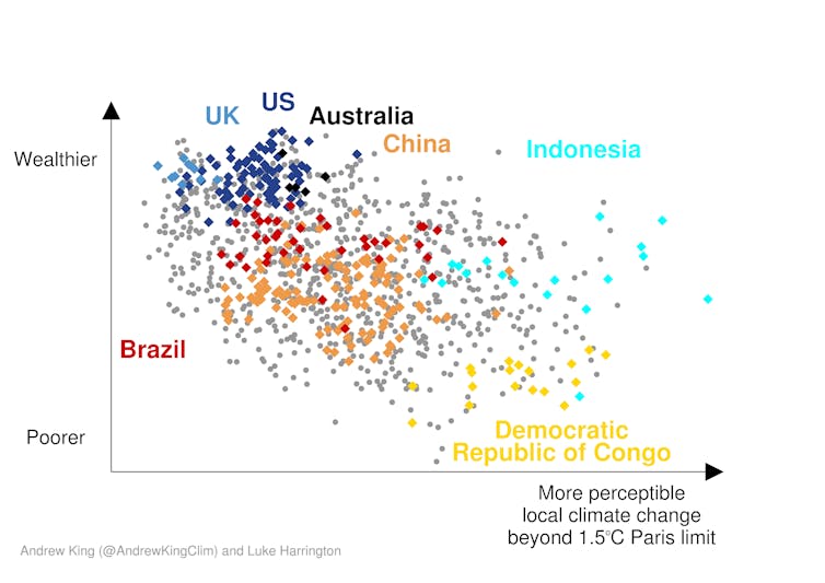 Why blowing the 1.5C global warming goal will leave poor tropical nations sweating most of all