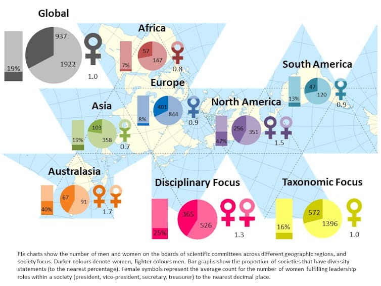 A new, data-based checklist to help boost women in science leadership