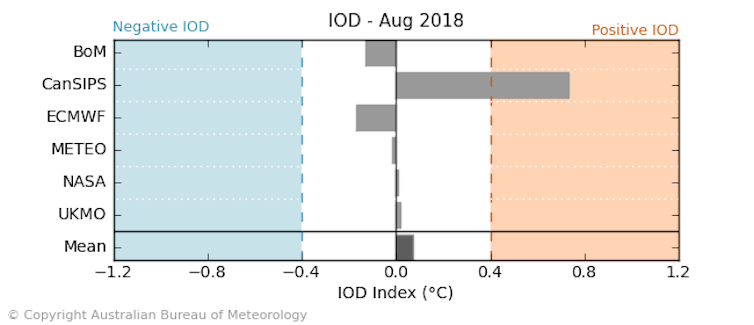 Winter is coming, and it's looking mighty mild