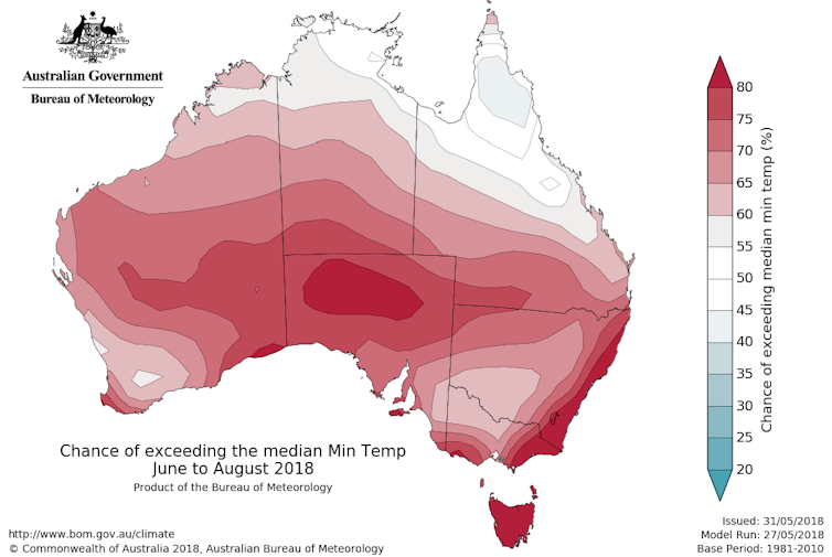 Winter is coming, and it's looking mighty mild