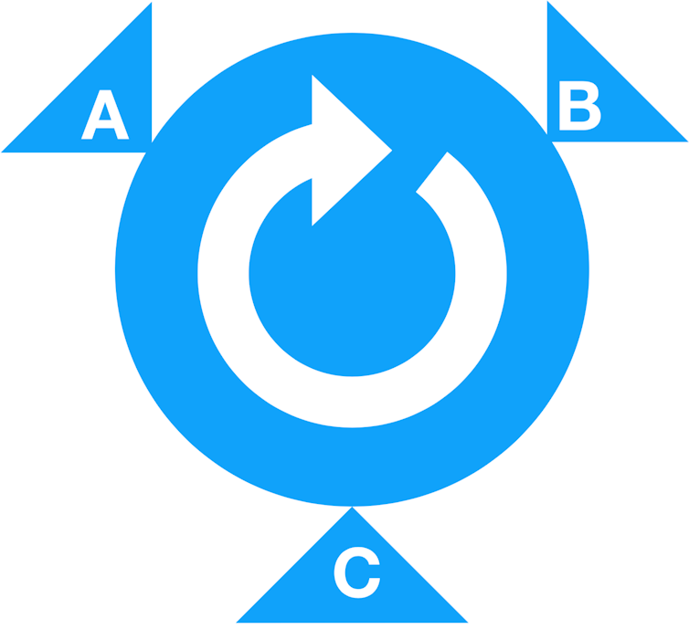 A simple representation of a circulator. Credit: Tom Stace