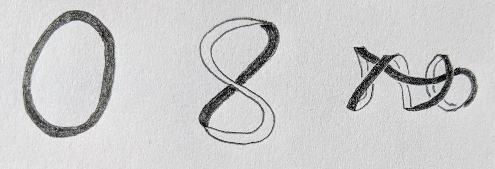 math shows how dna twists turns and unzips