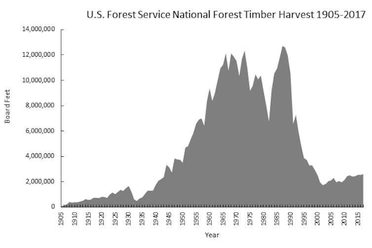 Many native animals and birds thrive in burned forests, research shows