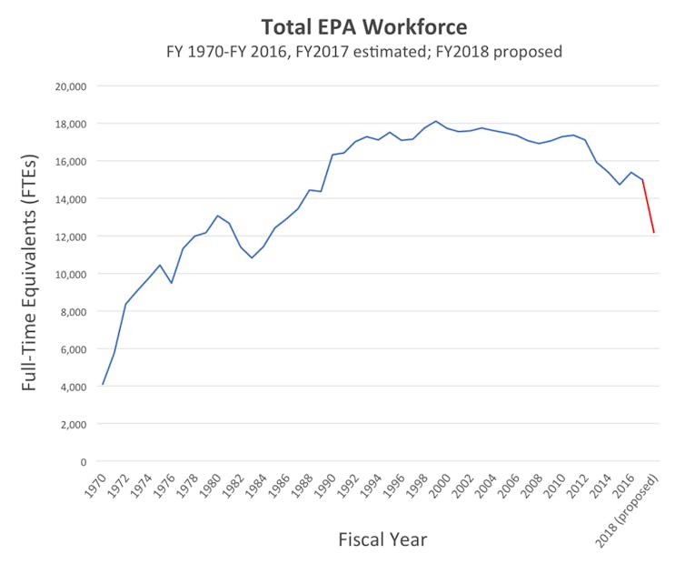 EPA staff say the Trump administration is changing their mission from protecting human health and the environment to protecting industry