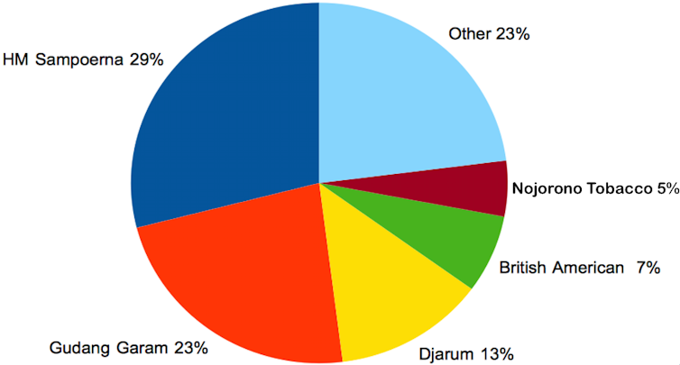 Bukan Cuma Badminton Kpai Vs Pb Djarum Berbagai Program Csr