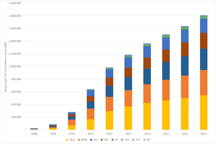 Are solar panels a middle-class purchase? This survey says yes