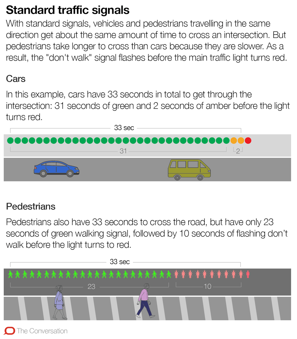 How Traffic Signals Favour Cars And Discourage Walking