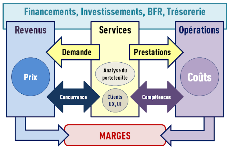 Le Business Model Des Plateformes D Innovation