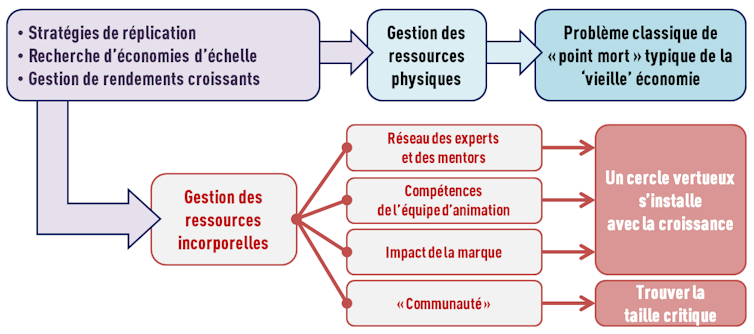 Le Business Model Des Plateformes D Innovation