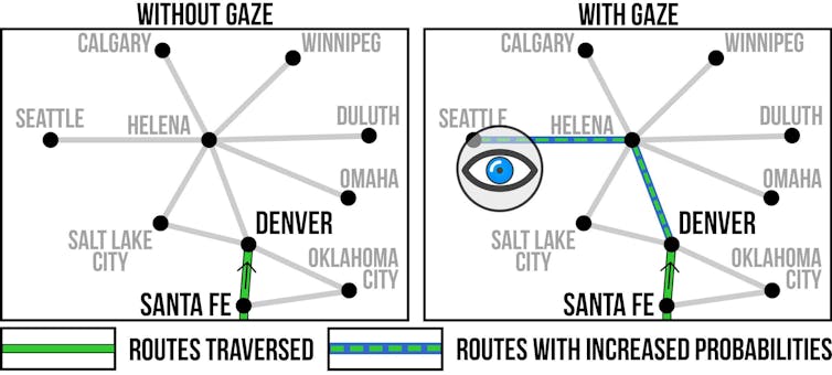 AI could predict your next move from watching your eye gaze